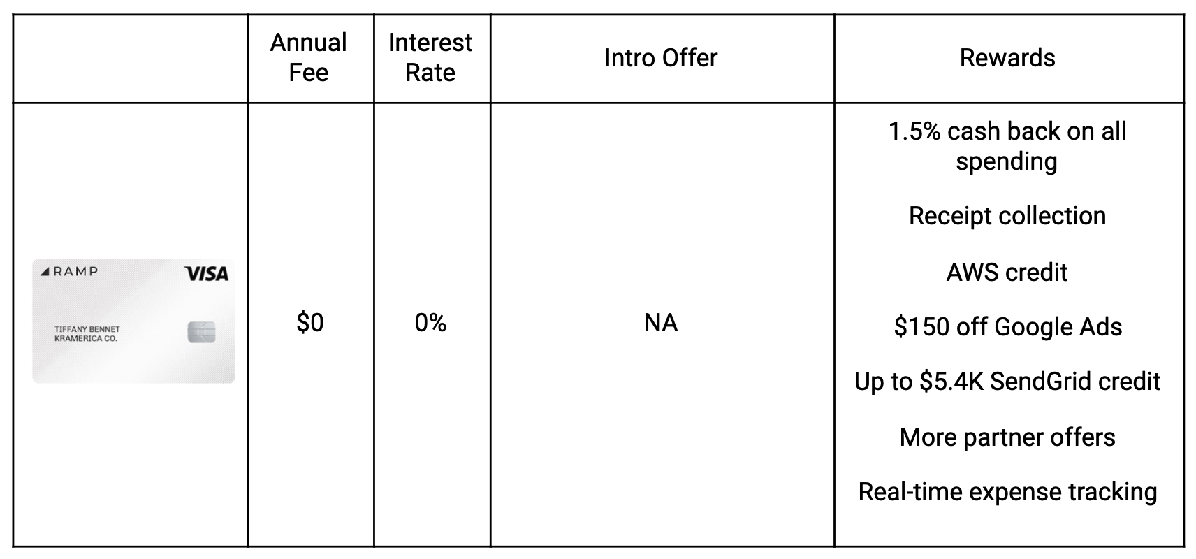 What are the Best Unsecured Business Credit Cards for Startups?