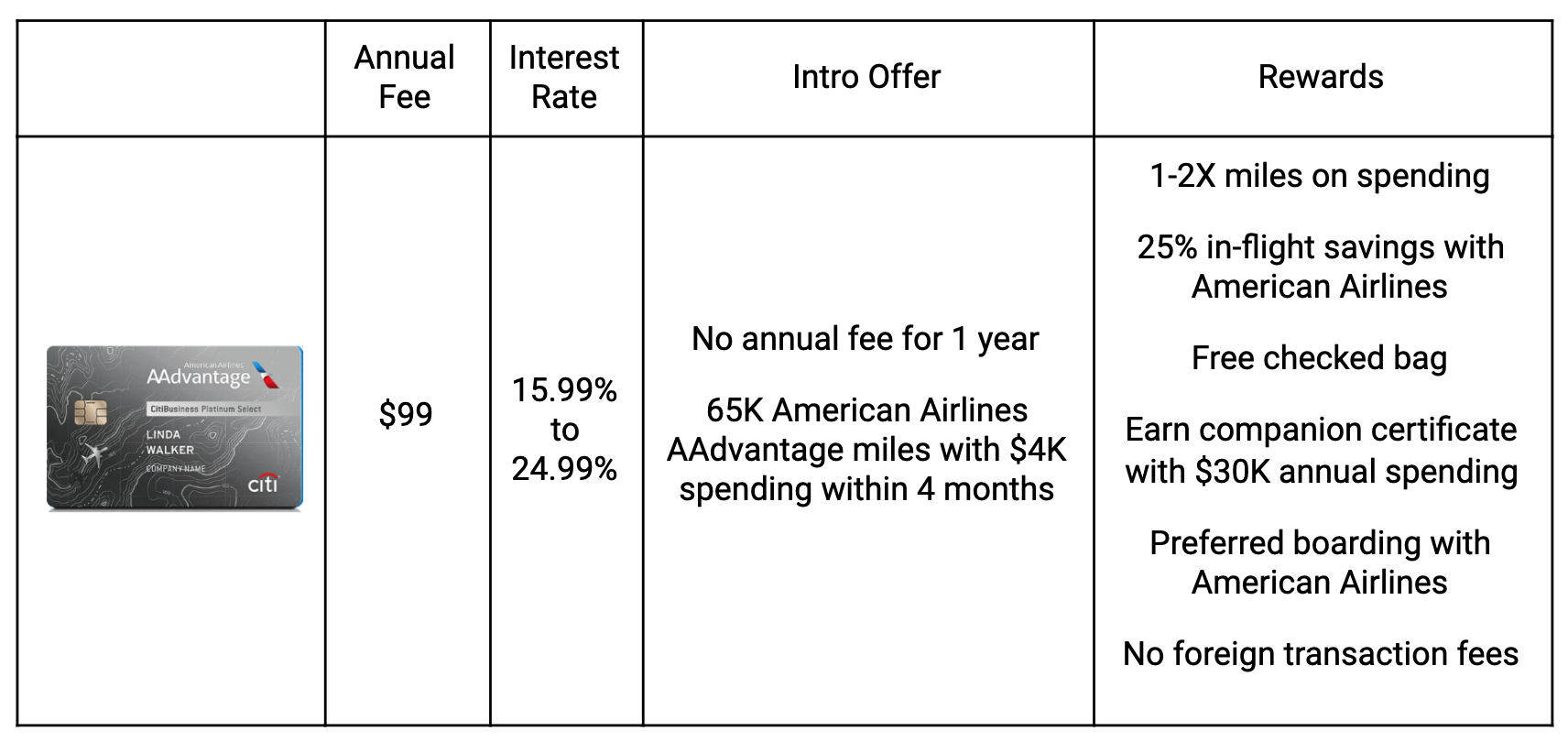 What are the Best Unsecured Business Credit Cards for Startups?