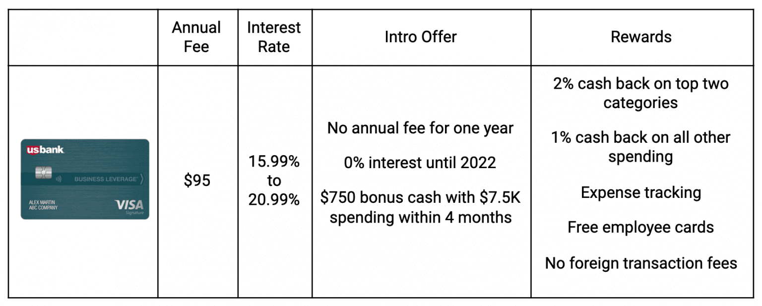 What are the Best Unsecured Business Credit Cards for Startups?