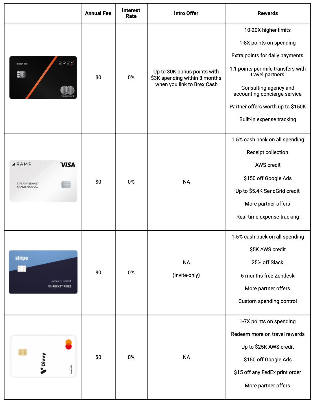 Brex Vs Ramp Brex Card Review: Is This Corporate Card Offer Too Good to be True?