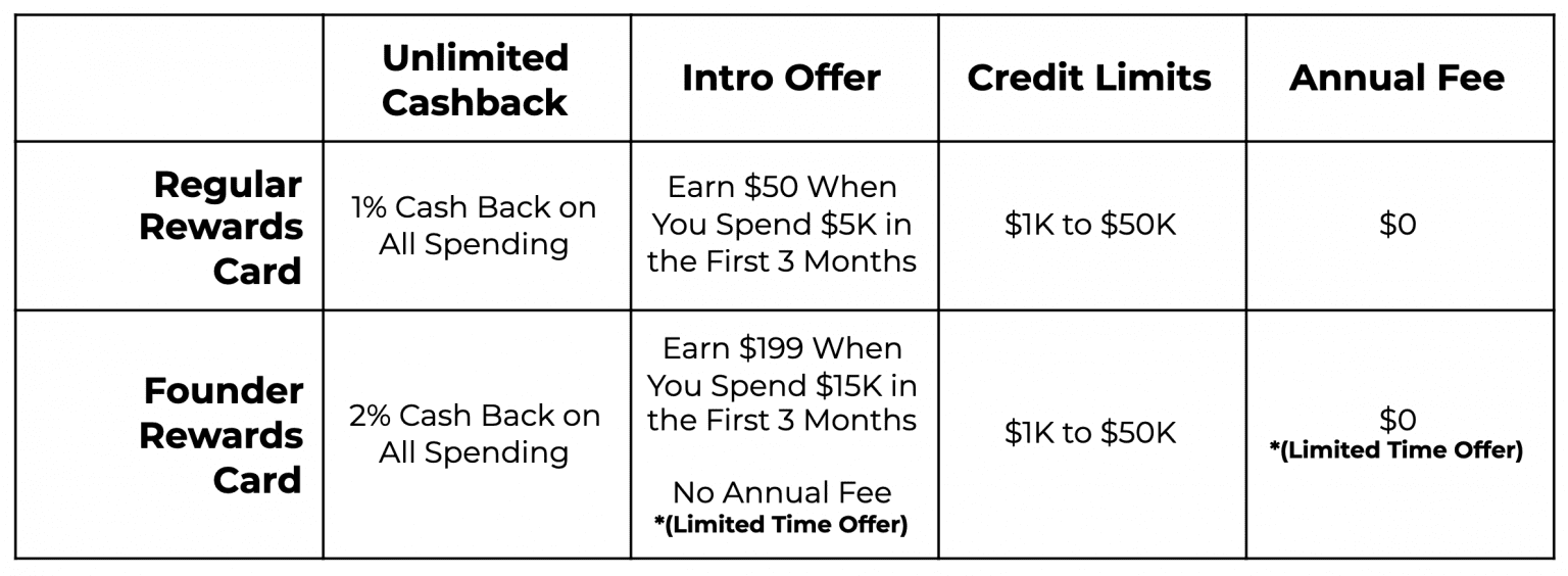 A Complete Capital on Tap Review Is This Business Credit Card Any Good?